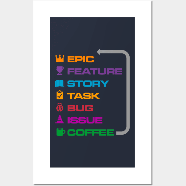 Agile Coffee Wall Art by iconymous